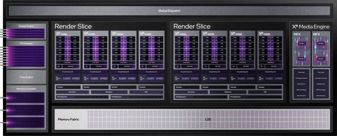 [30/03/2022] Intel Arc: Alle Infos (14)