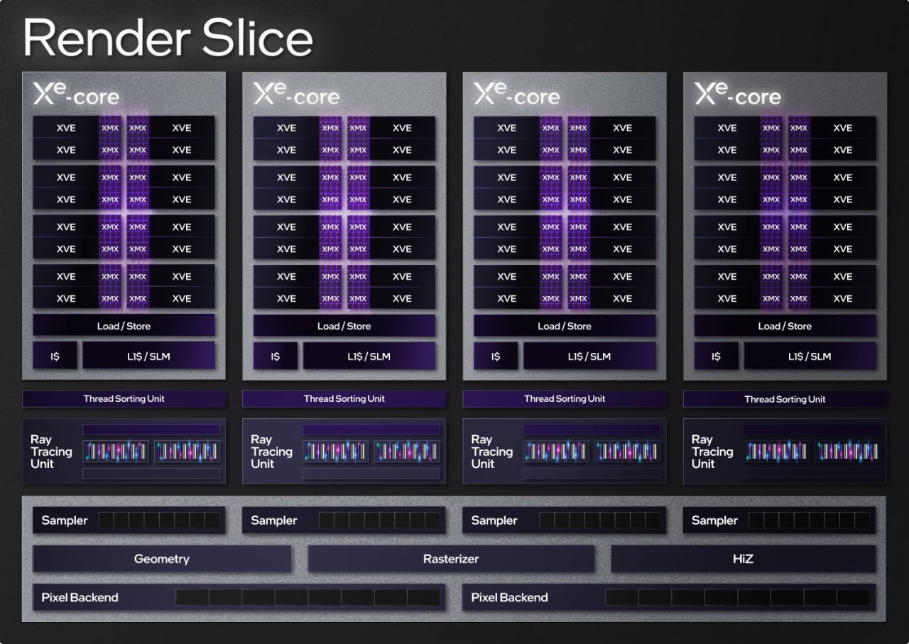 [30/03/2022] Intel Arc: Alle Infos (11)