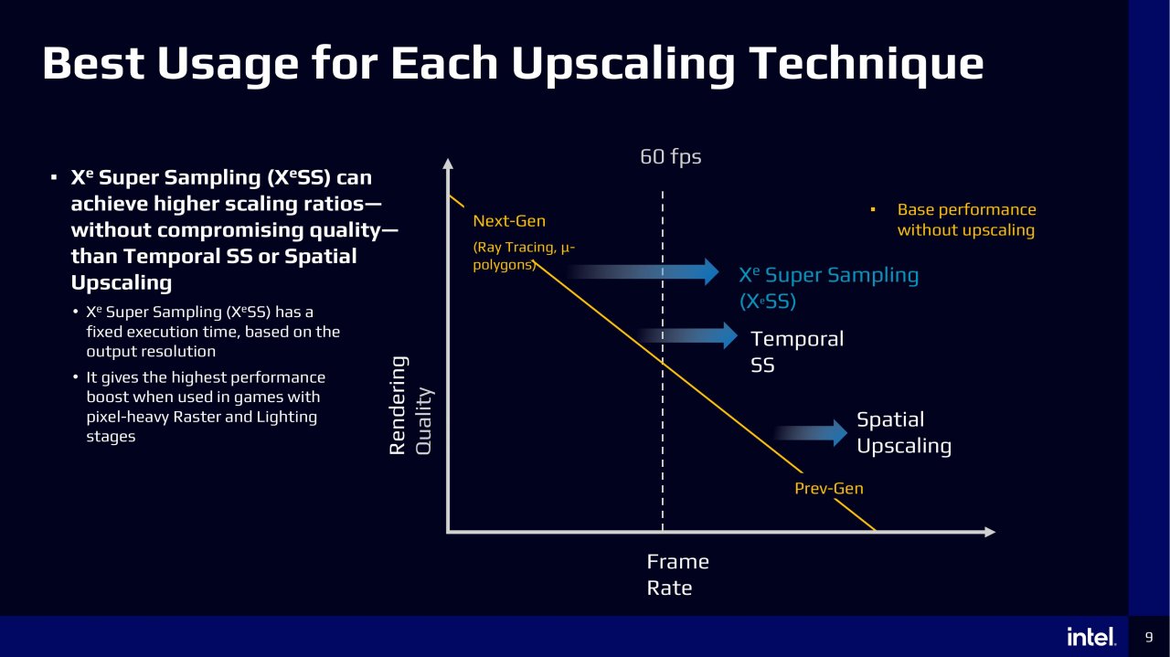 [24/03/2022] Im Rahmen der GDC 2022 sprach Intel in mehreren Vorträgen unter anderem über Funktionen und Vorteile der eigenen Upscaling-Technologie XeSS. (1)