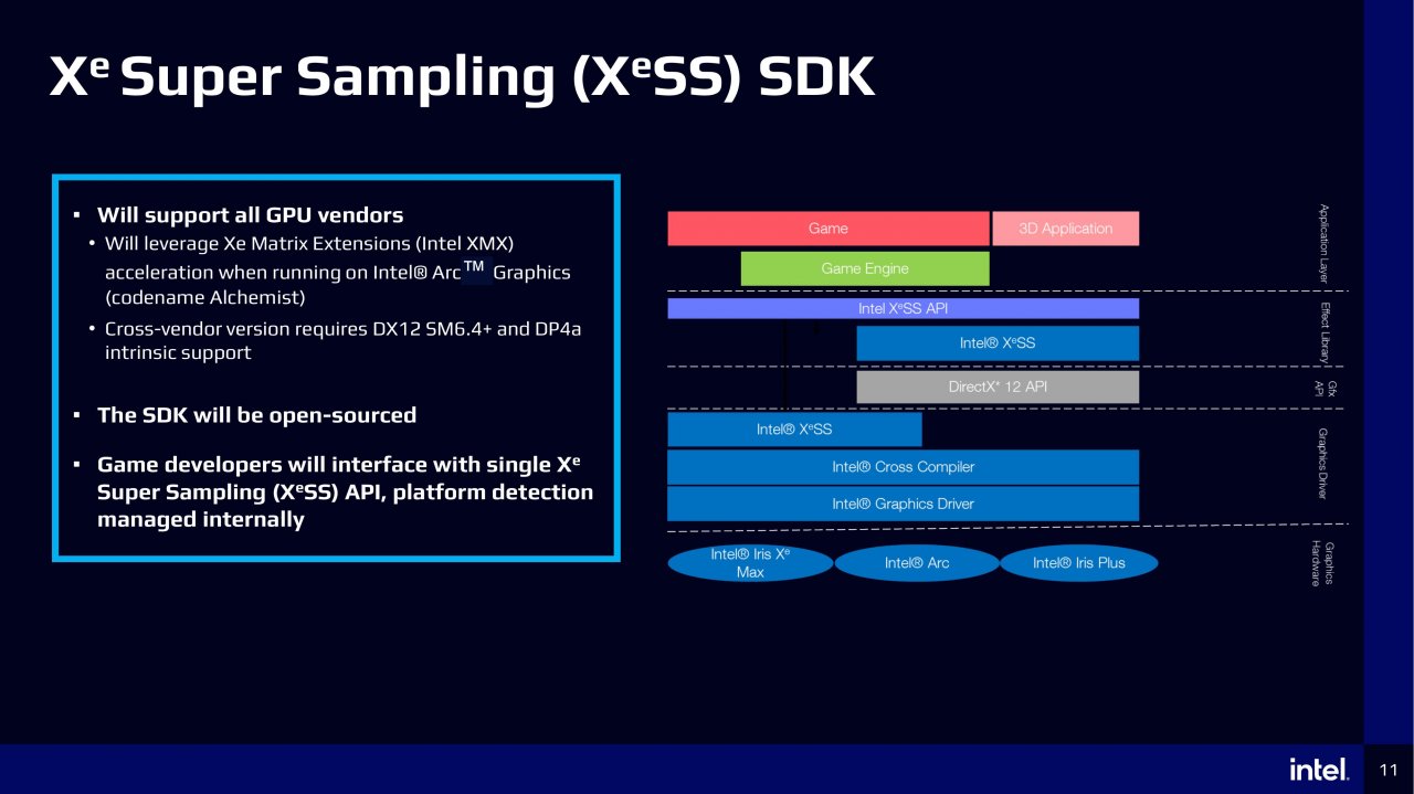 [24/03/2022] Im Rahmen der GDC 2022 sprach Intel in mehreren Vorträgen unter anderem über Funktionen und Vorteile der eigenen Upscaling-Technologie XeSS. (2)