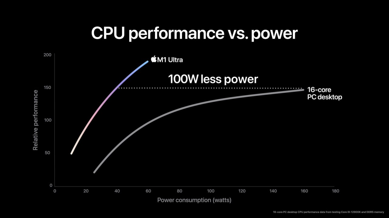 [09/03/2022] M1 Ultra: Apple will mit neuem Doppel-SoC den stärksten PC-Chip haben (4)