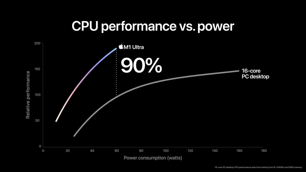 [09/03/2022] M1 Ultra: Apple will mit neuem Doppel-SoC den stärksten PC-Chip haben (5)