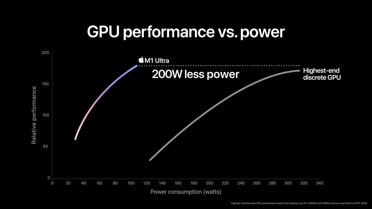 [09/03/2022] M1 Ultra: Apple will mit neuem Doppel-SoC den stärksten PC-Chip haben (6)