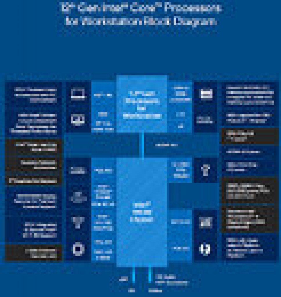 [01/03/2022] Blockdiagramm zu Intel W680: Reorganisation bei Workstation und HEDT? (2)