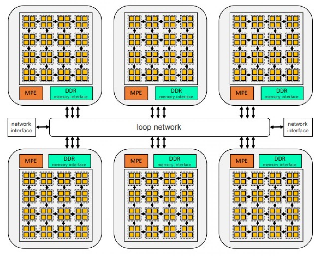 [14/03/2022] SW26010-Pro Compute Engine
