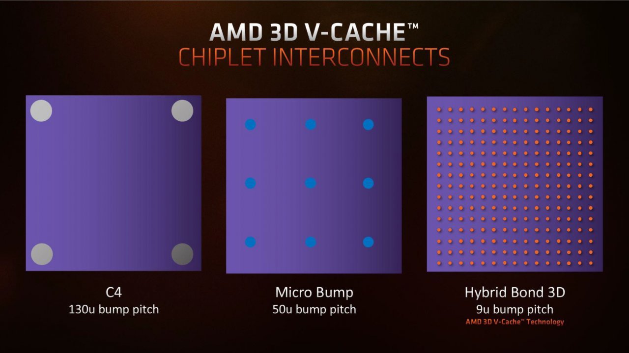 [13/04/2022] AMD Ryzen 7 5800X3D: Der 3D-V-Cache im Detail (5)