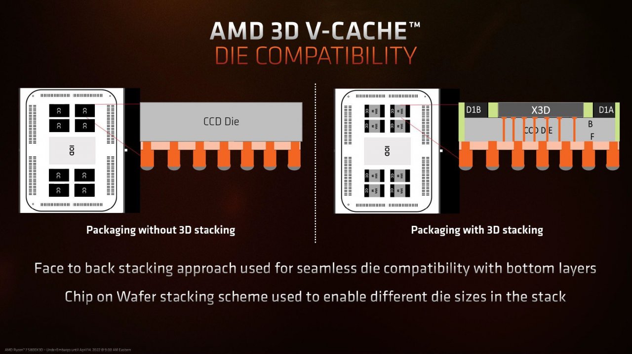 [13/04/2022] AMD Ryzen 7 5800X3D: Der 3D-V-Cache im Detail (6)