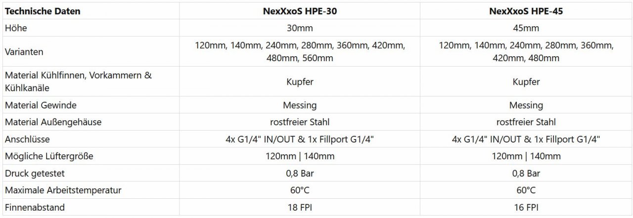 [19/04/2022] Nexxxos HPE: Alphacool präsentiert verbesserte Vollkupfer-Radiatoren.