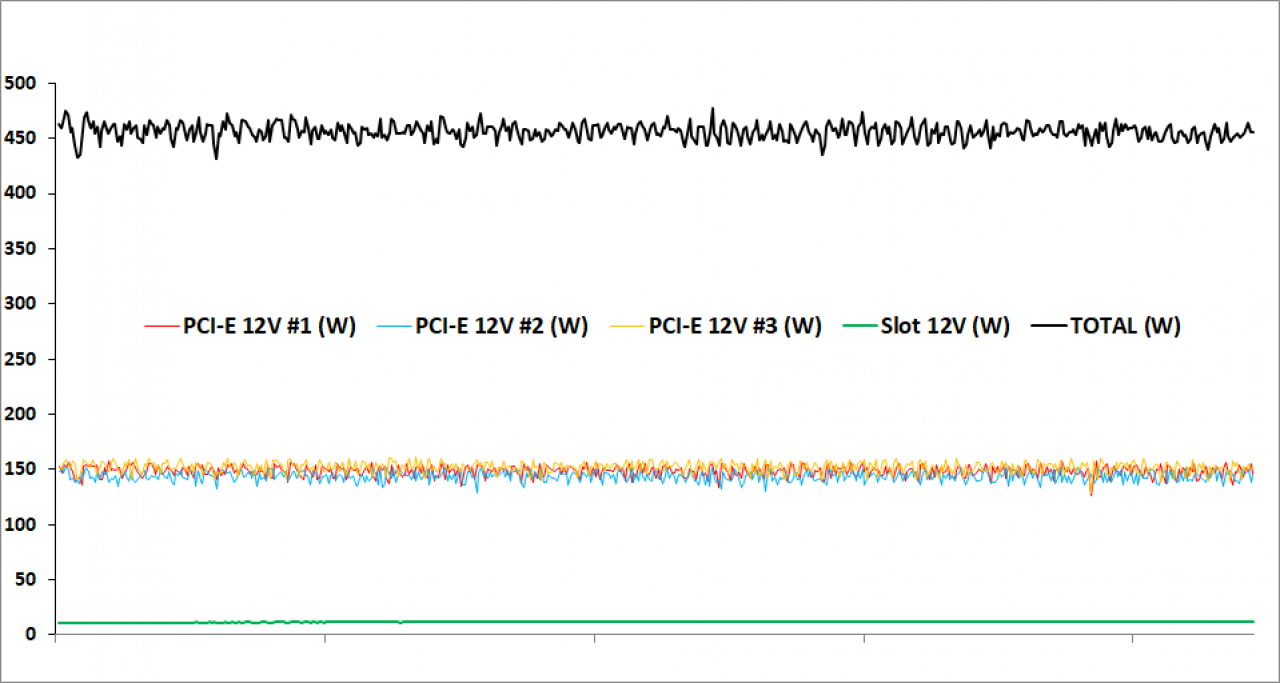Power Draw - Rails - Default (~1.930/11.500 MHz, 89 Fps)