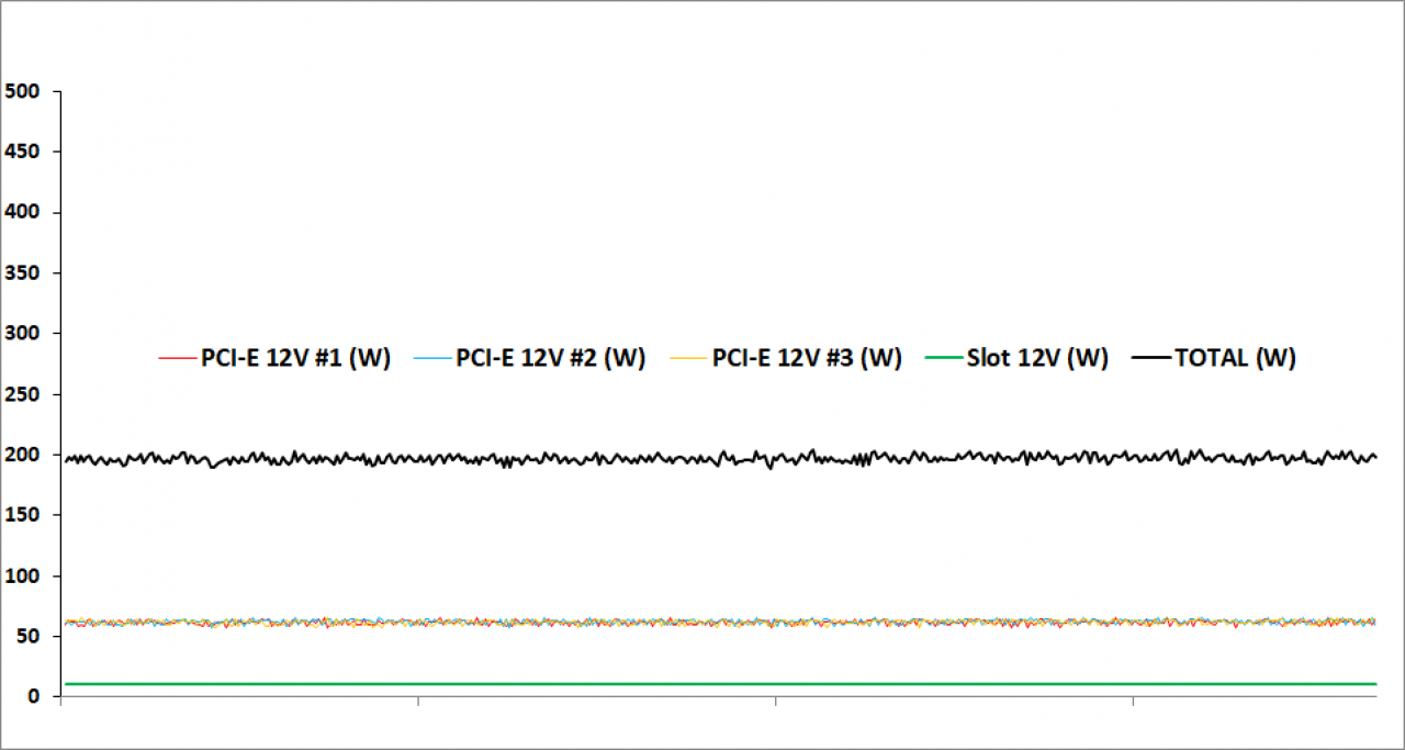 Power Draw - Rails - ULV (~1.650/5.000 MHz @ 720 mV, 67 Fps)