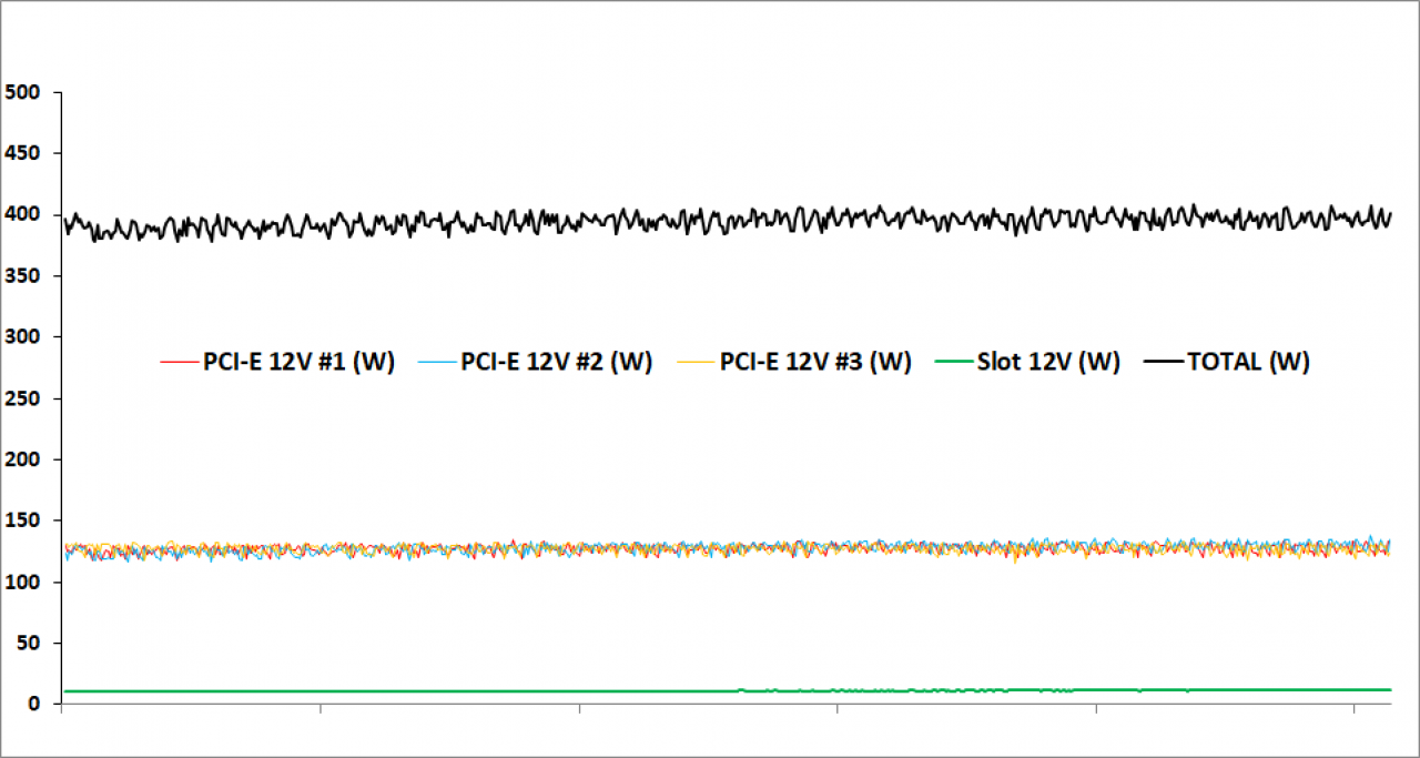 Power Draw - Rails - Optimized (~2.000/11.500 MHz @ 900 mV, 91 Fps)
