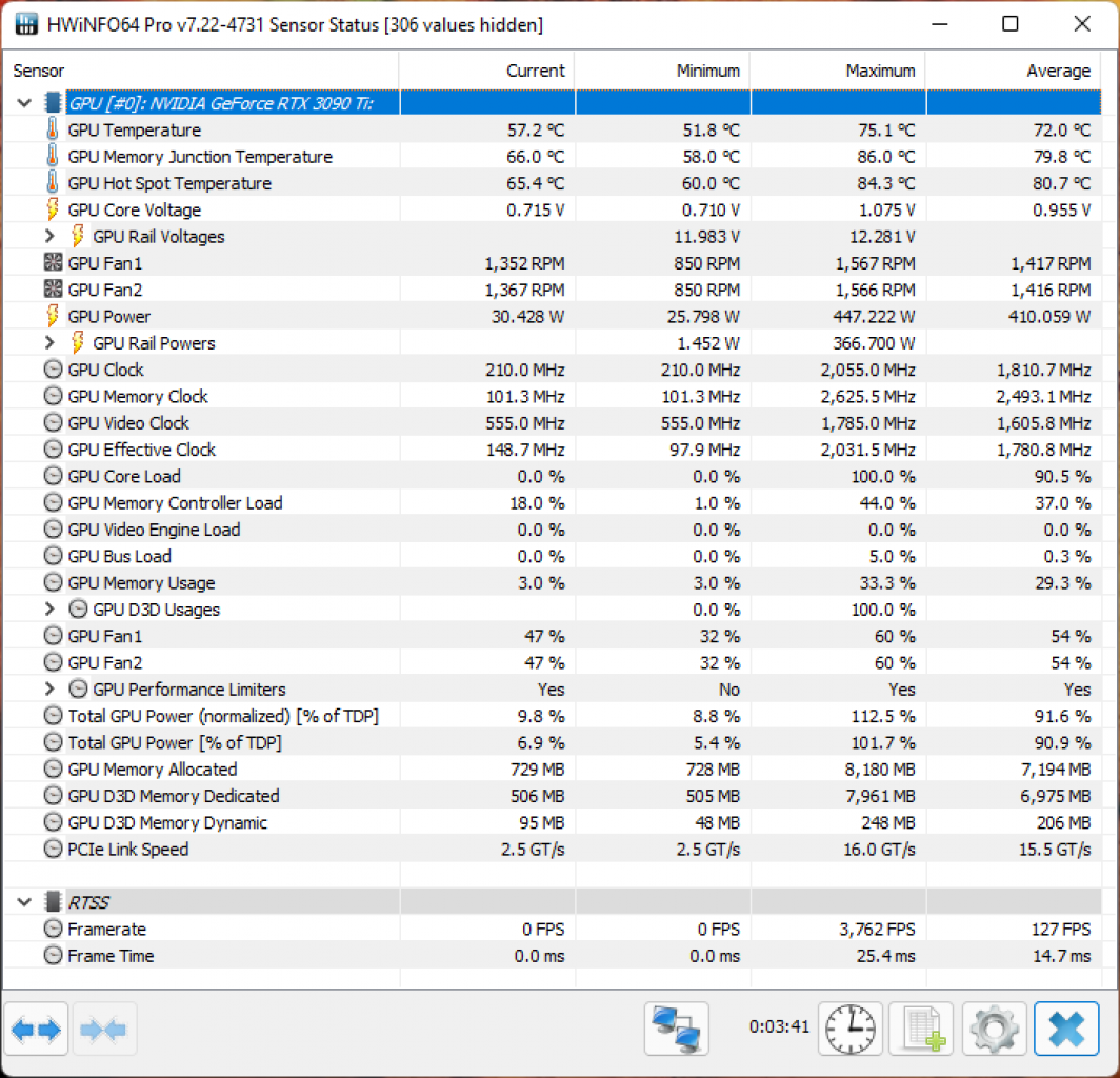 Nvidia RTX 3090 Ti FE Psychonauts 6K maxed ~1900 MHz