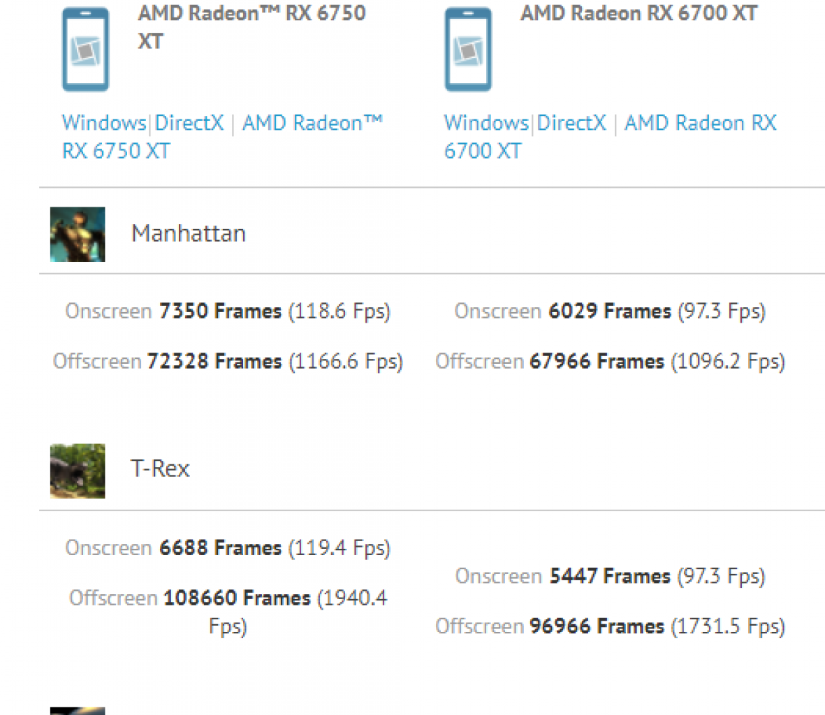 [24/04/2022] Vergleich RX 6750XT und 6700XT