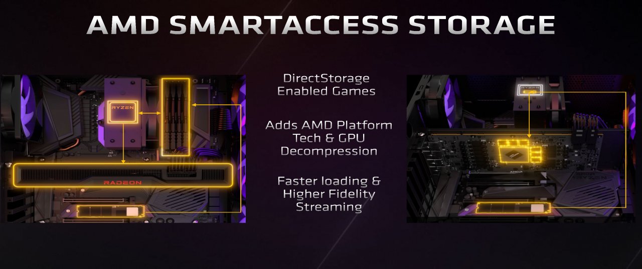 [23/05/2022] AMD hat im Rahmen seines Computex-Keynotes das Feature „SmartAccess Storage“ vorgestellt. Lange Ladezeiten sollen damit der Vergangenheit angehören. (2)