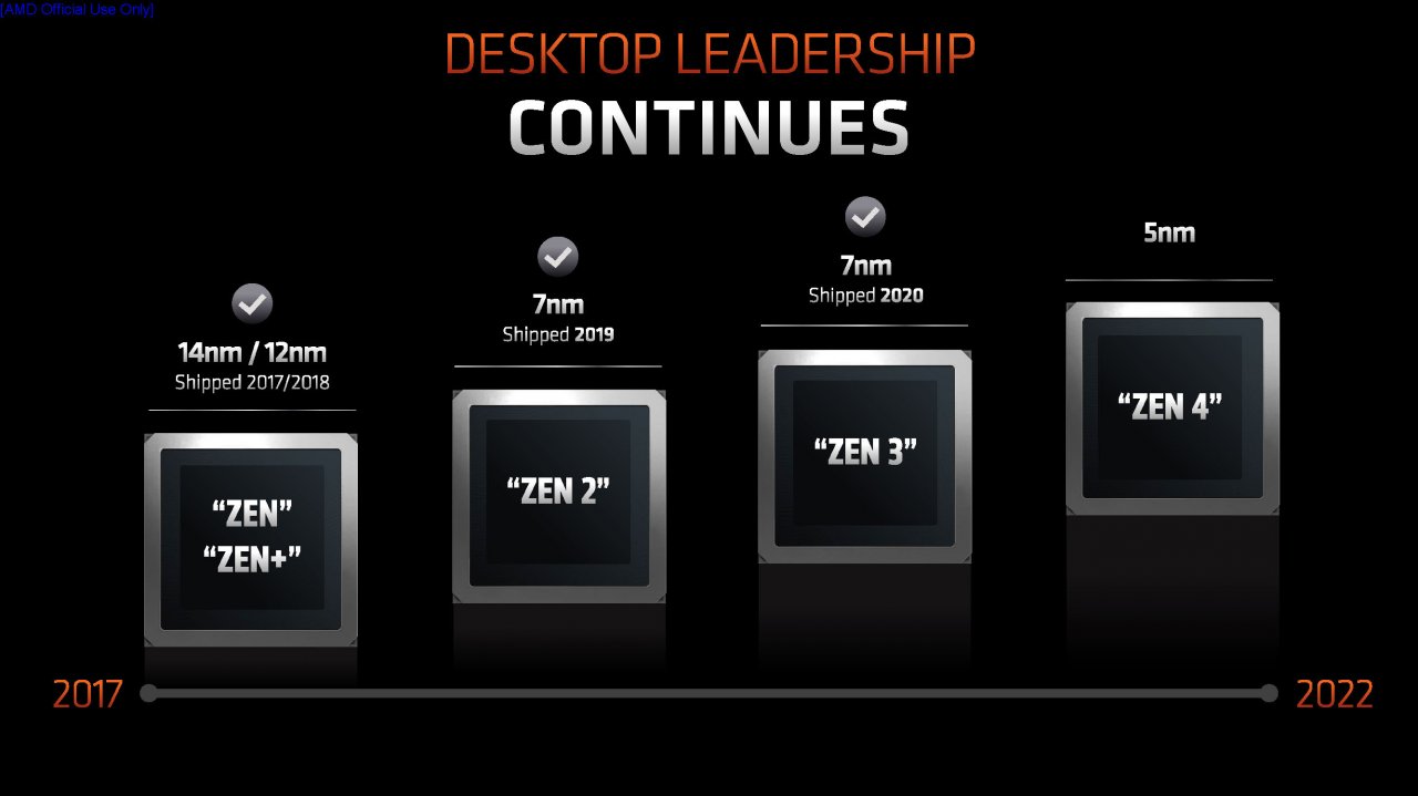 [22/05/2022] Ryzen 7000: AMD mit Details zu Kernen, Cache, RDNA 2 und Release&nbsp; (5)