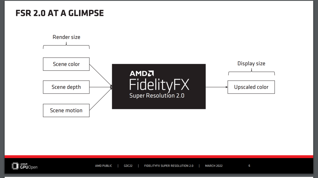 [12/05/2022] AMD FSR 2.0 - GDC Slides - FSR 2.0 at a Glimpse