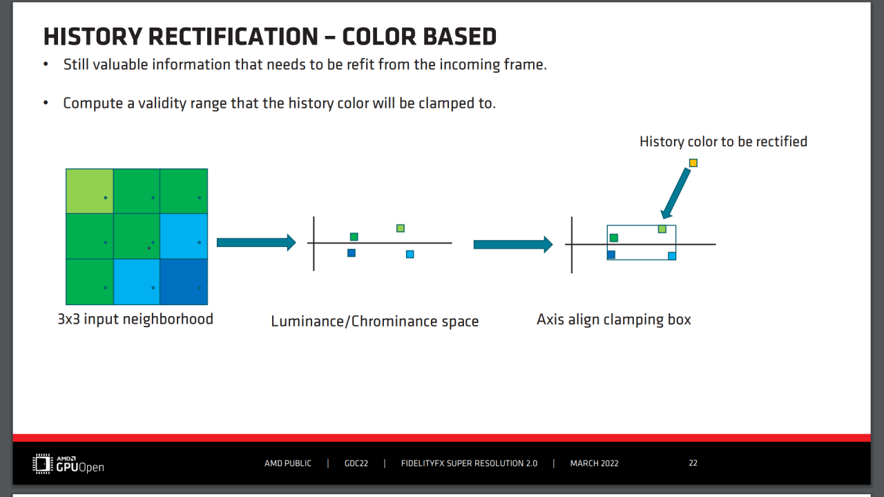 [12/05/2022] AMD FSR 2.0 - GDC Slides - History Rectification - Color Based