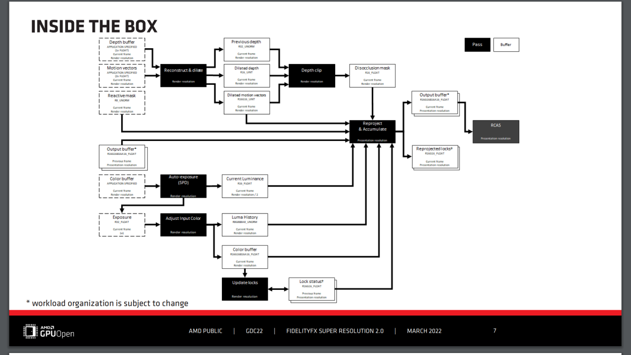 [12/05/2022] AMD FSR 2.0 - GDC Slides - Inside the Box