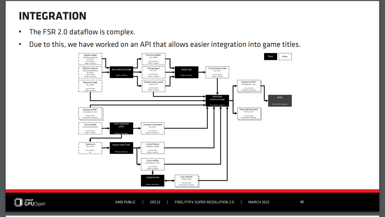 [12/05/2022] AMD FSR 2.0 - GDC Slides - Integration (2)