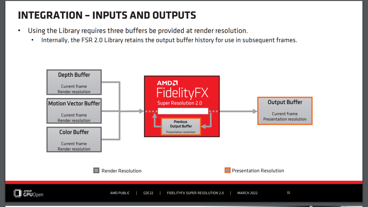 [12/05/2022] AMD FSR 2.0 - GDC Slides - Integration - Inputs and Outputs