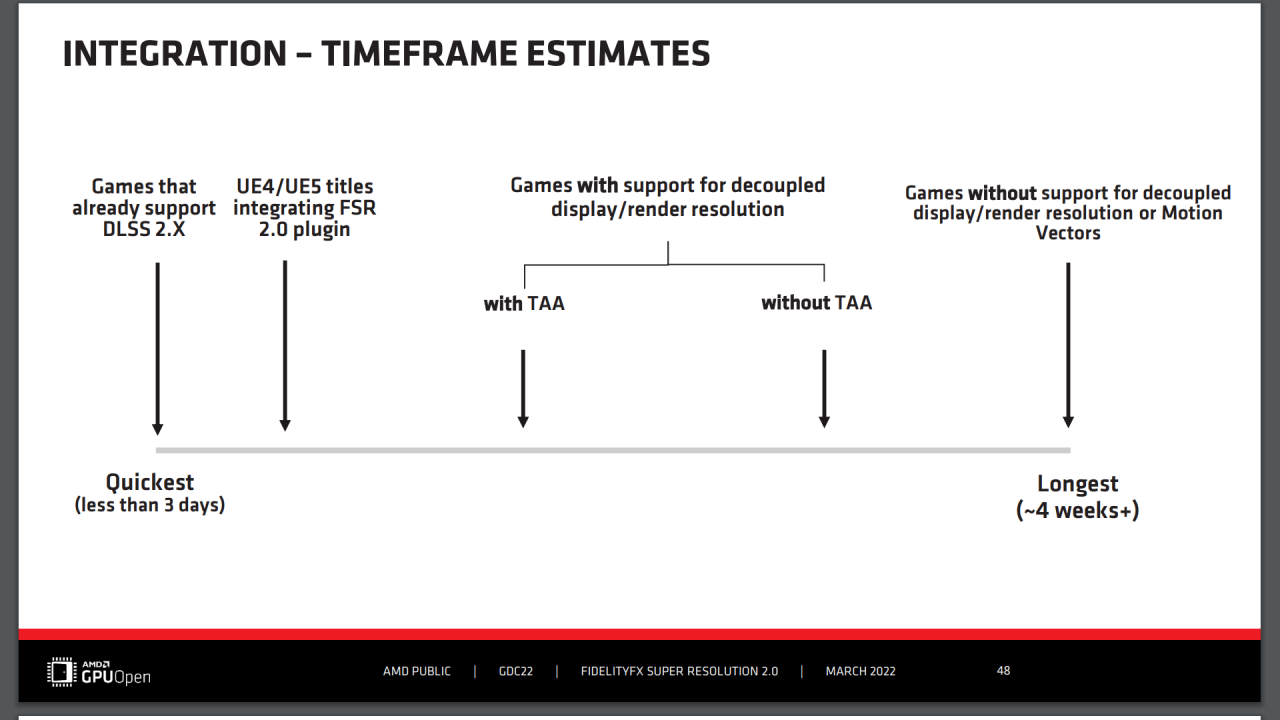 [12/05/2022] AMD FSR 2.0 - GDC Slides - Integration - Timeframe Estimates