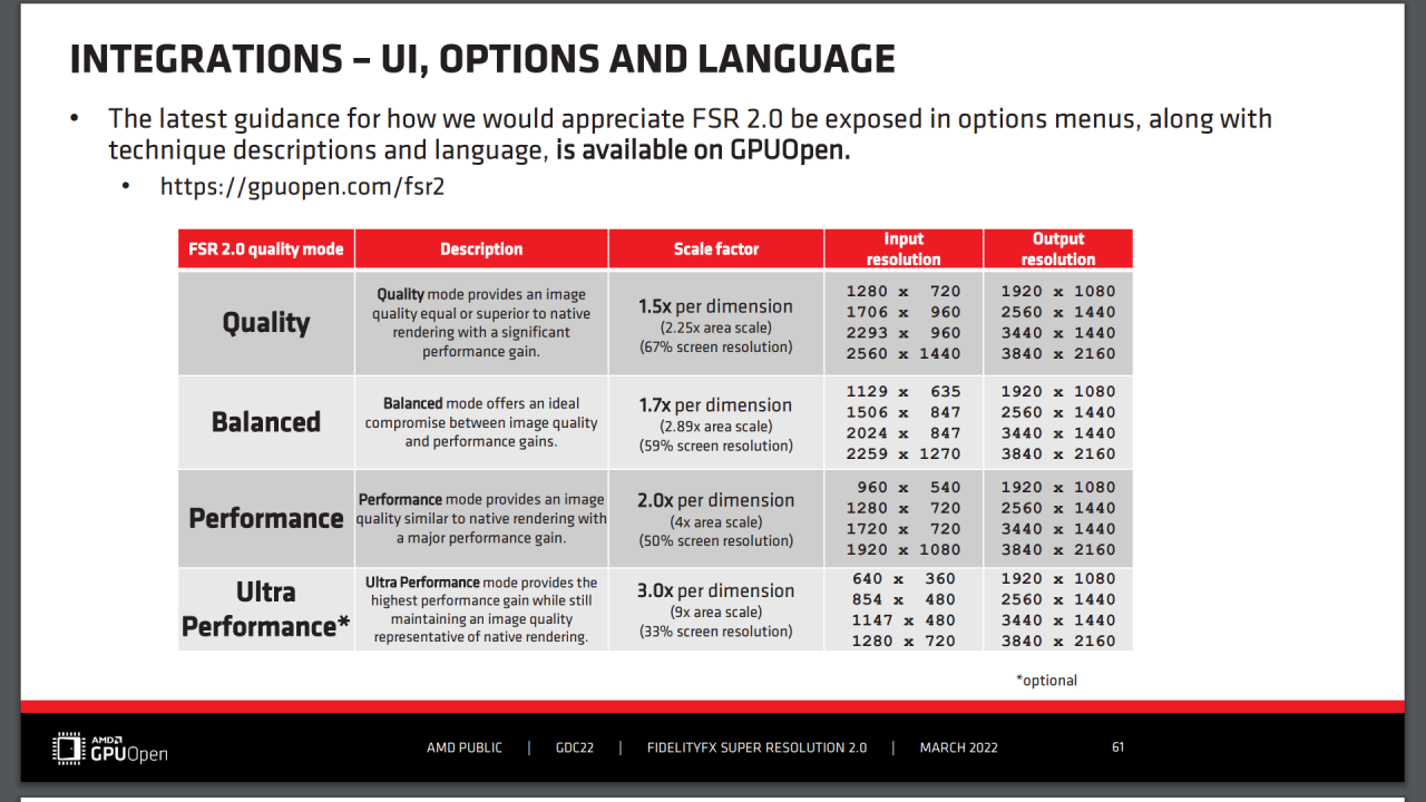 [12/05/2022] AMD FSR 2.0 - GDC Slides - Integration - UI Options and Language