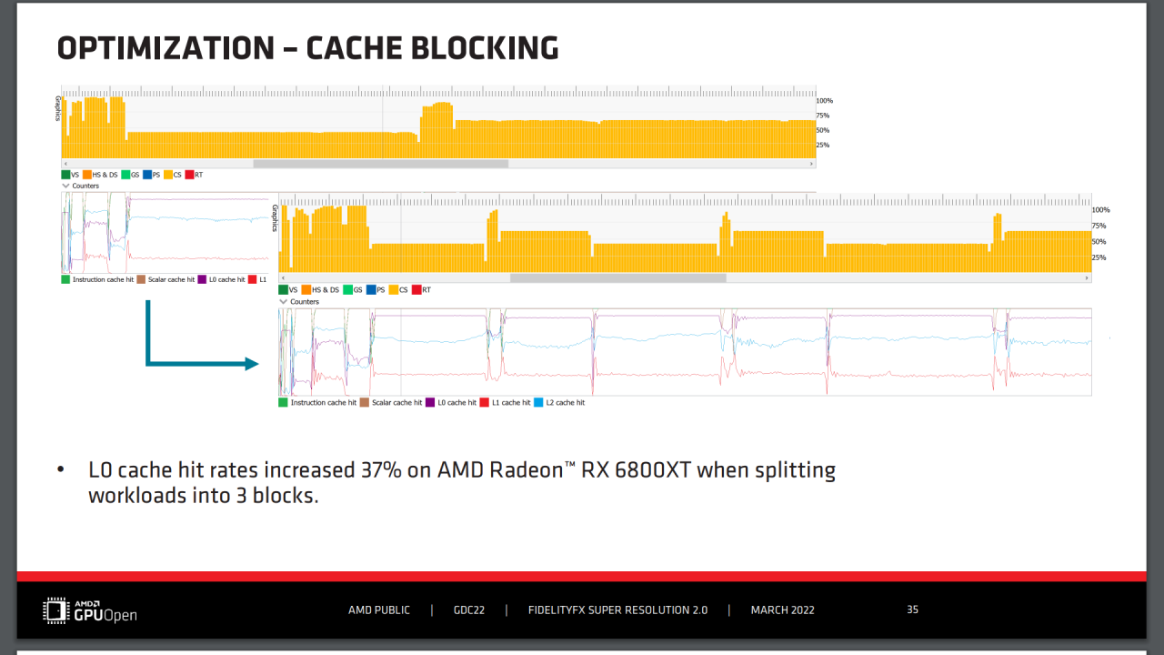 [12/05/2022] AMD FSR 2.0 - GDC Slides - Optimization - Cache Blocking (2)