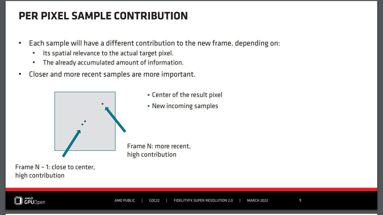 [12/05/2022] AMD FSR 2.0 - GDC Slides - Per Pixel Sampling Contribution