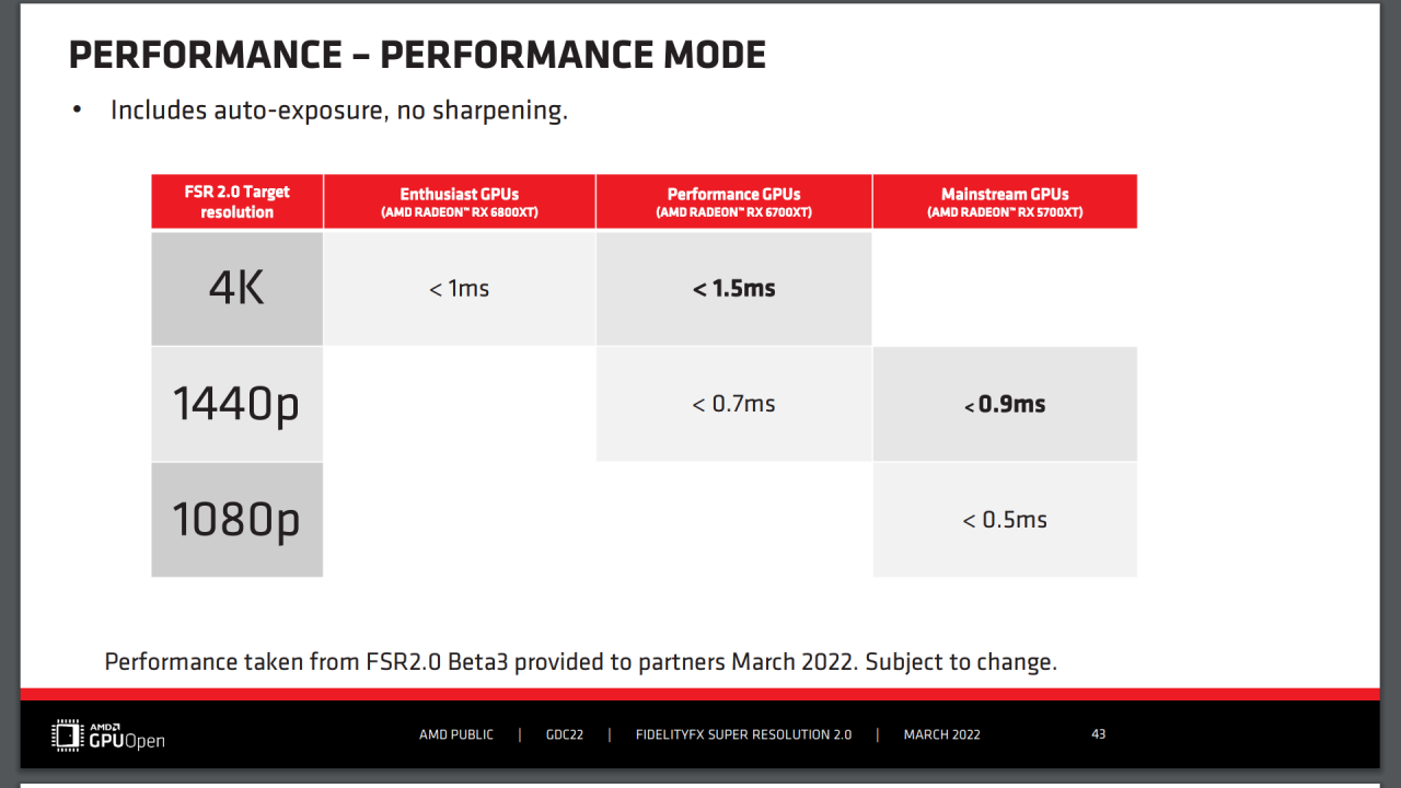 [12/05/2022] AMD FSR 2.0 - GDC Slides - Performance - Performance Mode (2)