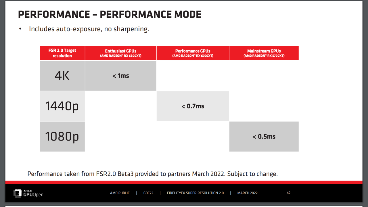 [12/05/2022] AMD FSR 2.0 - GDC Slides - Performance - Performance Mode