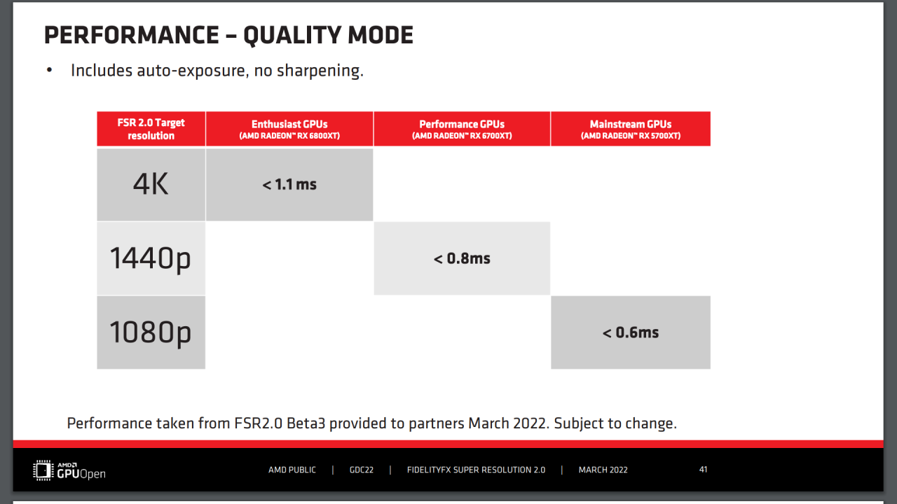 [12/05/2022] AMD FSR 2.0 - GDC Slides - Performacne - Quality Mode