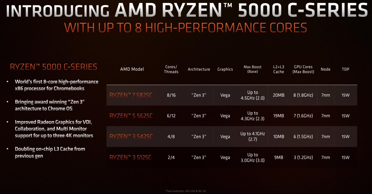 [05/05/2022] AMD Ryzen 5000C Modelle 2022