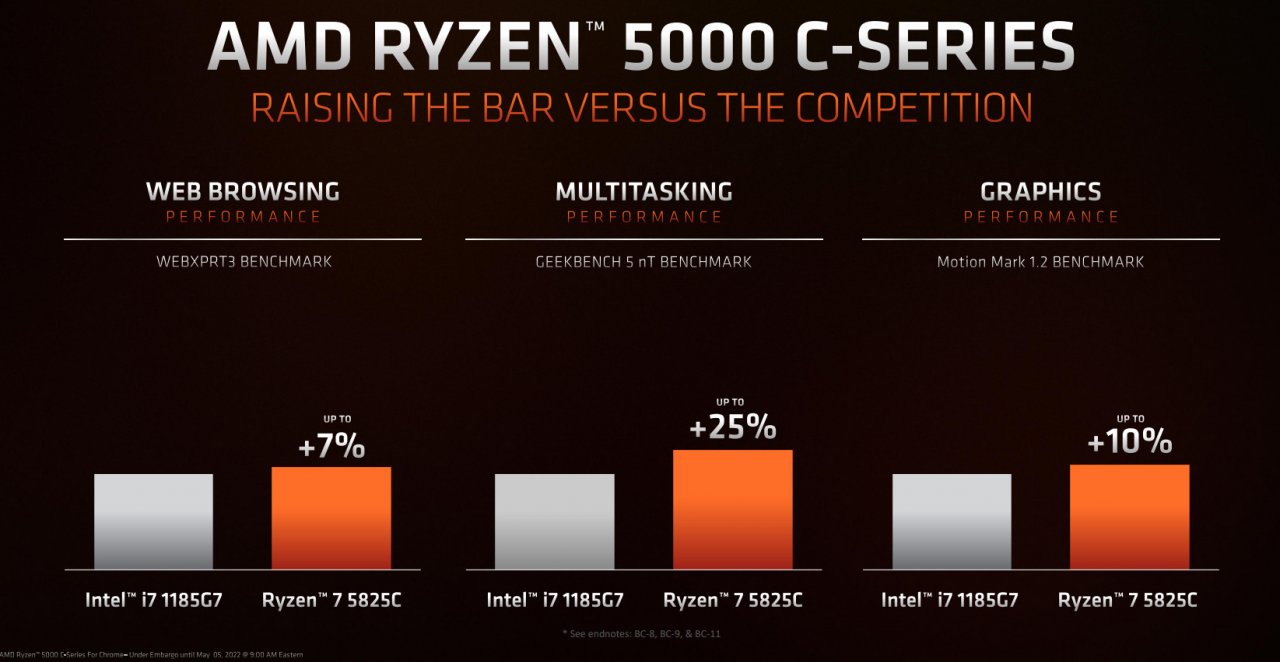 [05/05/2022] AMD Ryzen 5825C vs Intel Core i7 1185G7