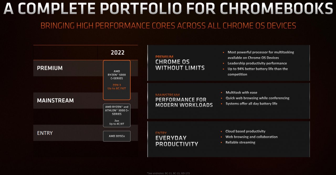 [05/05/2022] AMD Ryzen Chromebook CPU Modelle 2022