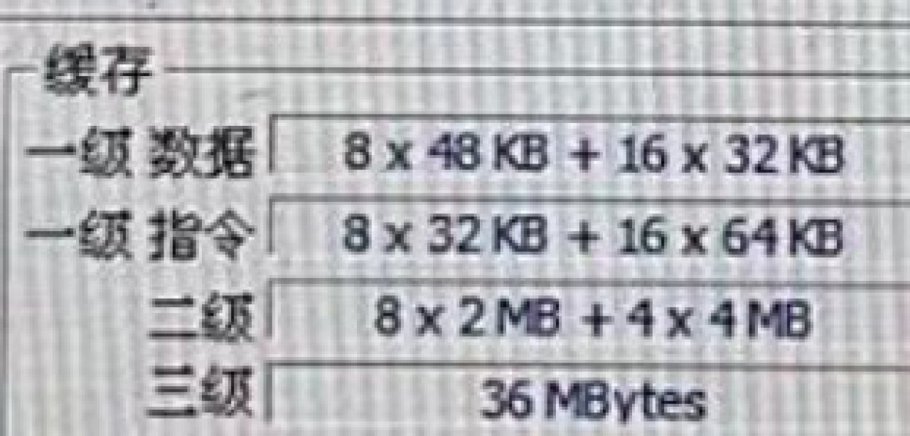 [18/05/2022] Raptor Lake: Core i9-13900K mit größeren Caches? (1)