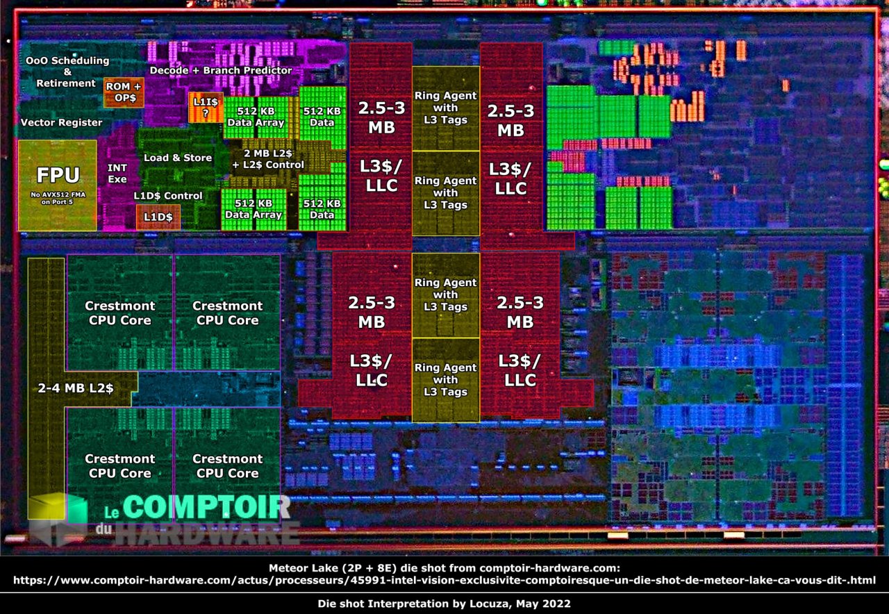 [12/05/2022] Intels Rundumschlag: Zahlreiche Chips für Supercomputer auf Präsenz-Hausmesse (3)