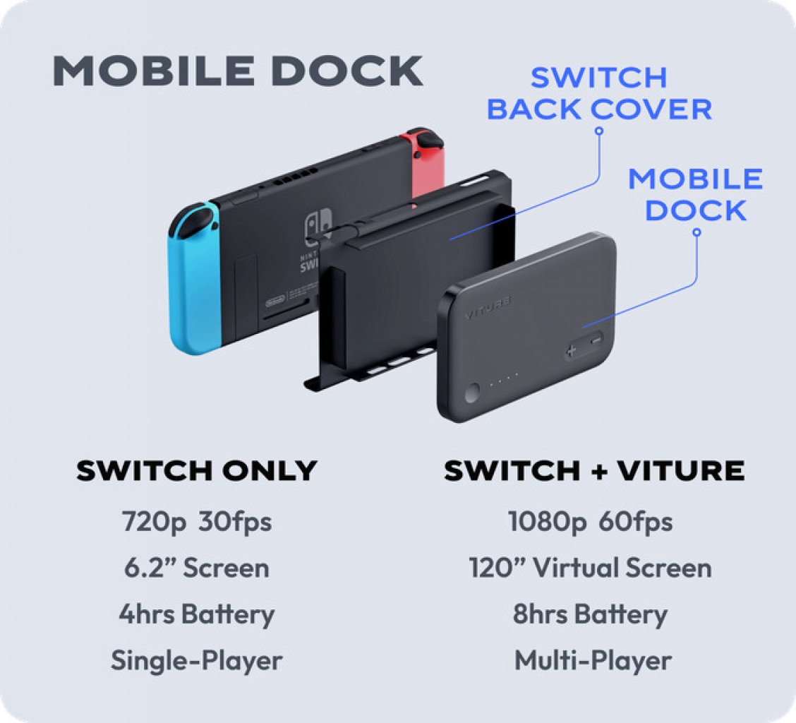 [04/05/2022] Virture One Mixed-Reality-Brille mit optionalem Mobile Dock.