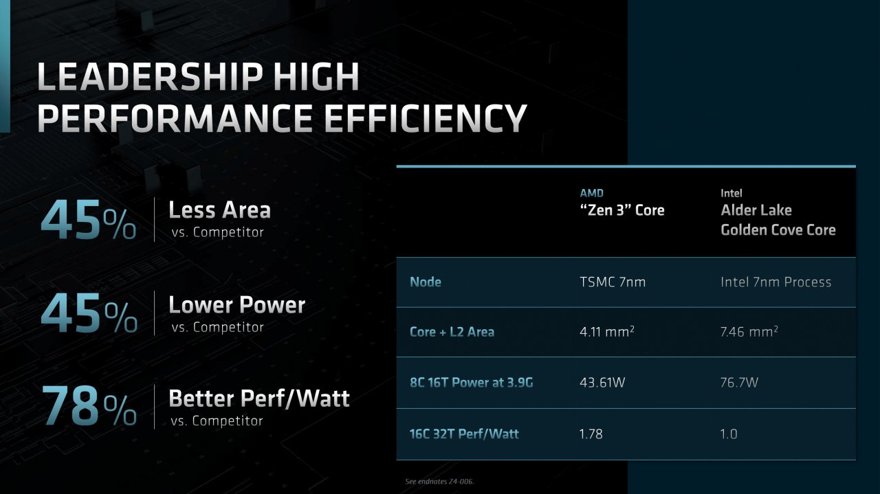 [10/06/2022] AMD Roadmap: Ausblick auf Zen 5 und RDNA 4&nbsp; (2)