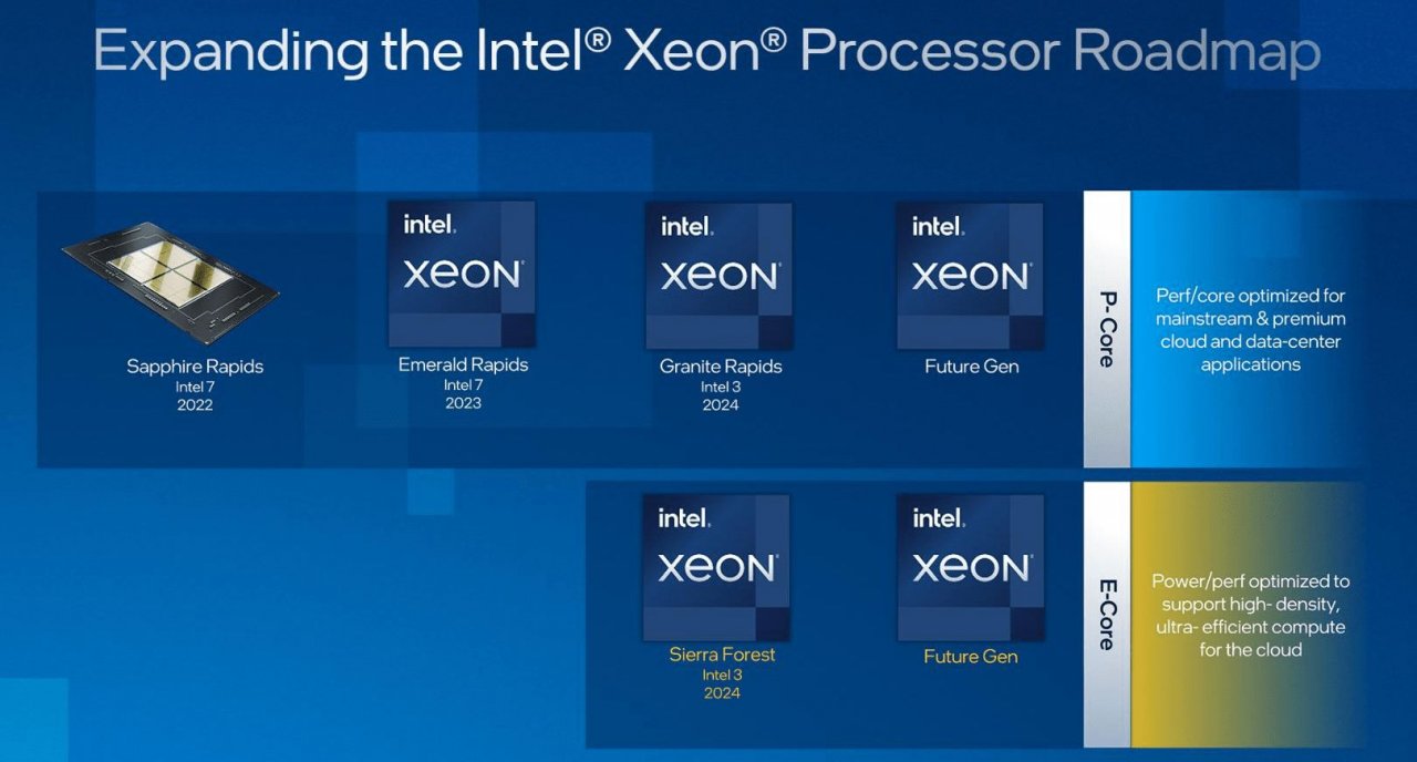 [09/06/2022] Intel Xeon: Sockel für Sierra Forest abgelichtet (1)