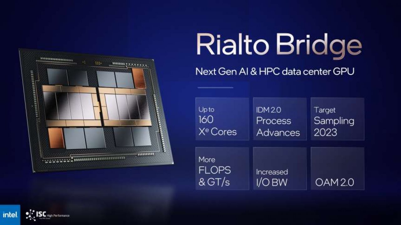 [01/06/2022] Intel HPC-Roadmap