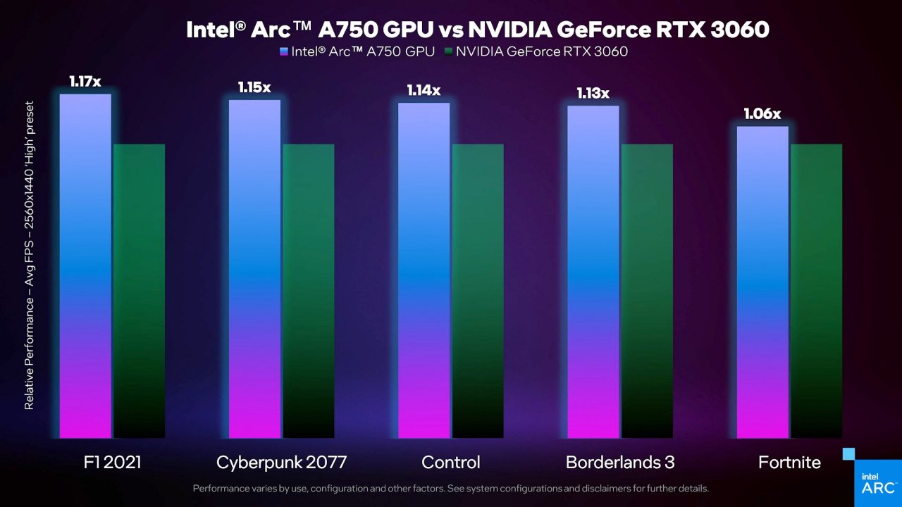 [15/07/2022] Benchmarks zur Arc 750: Intel gibt eine Performance-Vorschau, peilt RTX 3060 an &nbsp; (3)