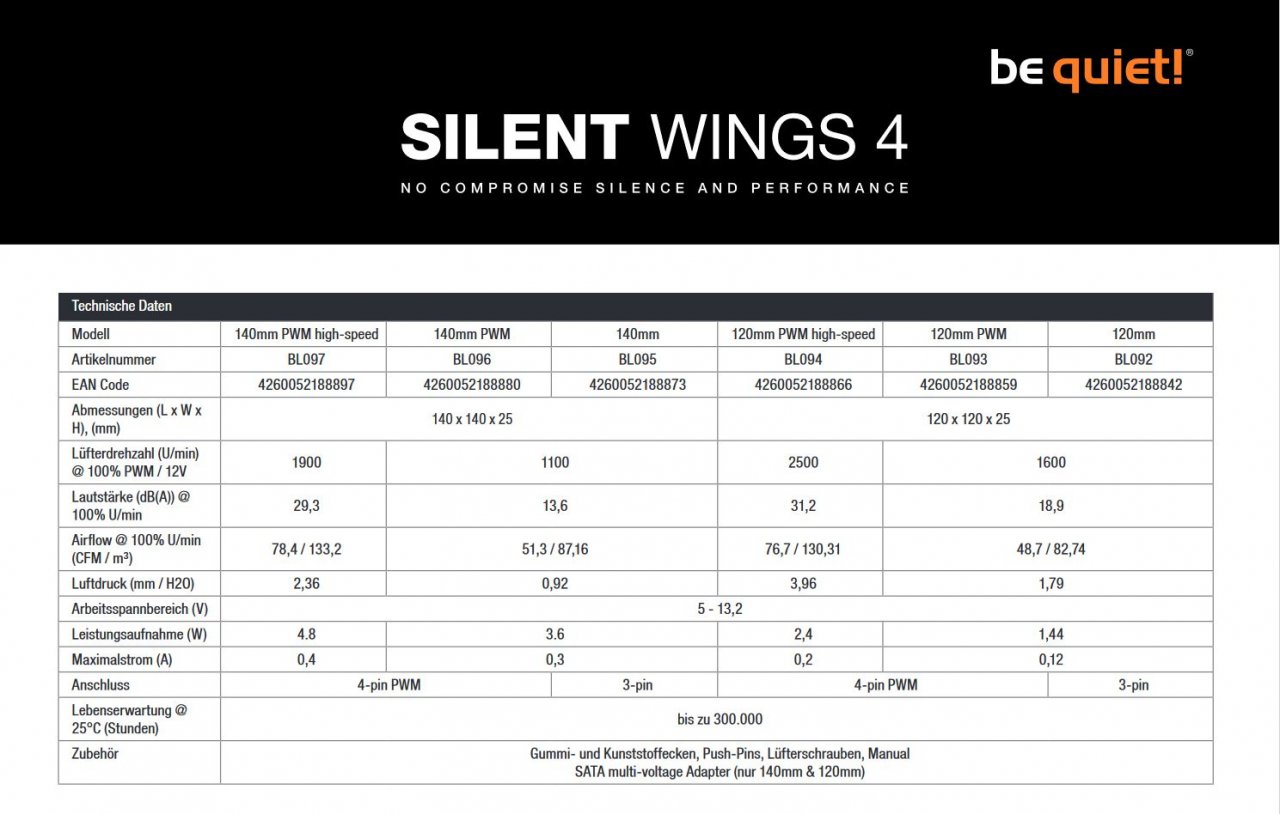 [05/07/2022] Datenblatt zu Be Quiet Silent Wings 4