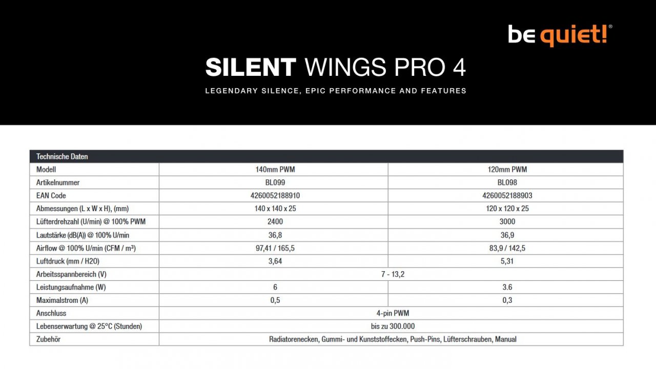 [05/07/2022] Datenblatt zu Be Quiet Silent Wings Pro 4