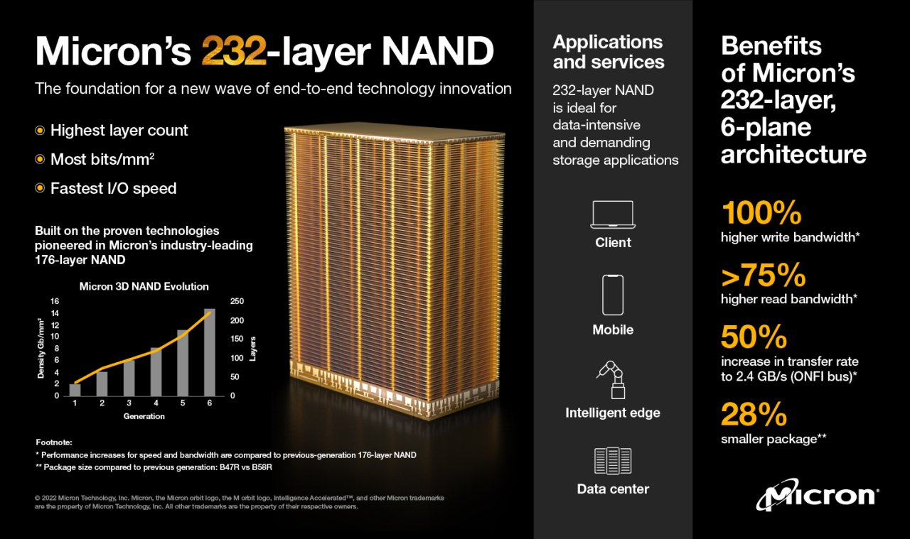 [27/07/2022] Für SSDs: 3D-NAND-Flash von Micron startet mit 232 Schichten in neue Leistungsregionen (2)