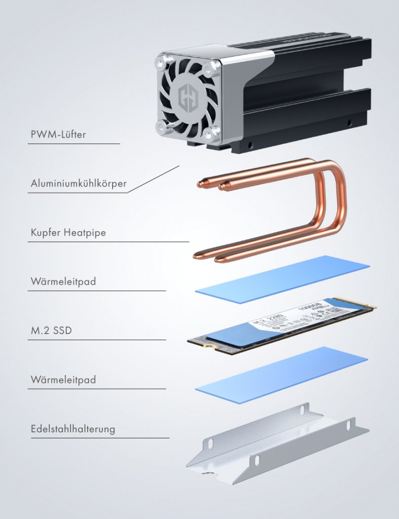 [21/07/2022] M.2-2280-SSD-Kühler für den Desktop (G-M2HS03-F). (2)
