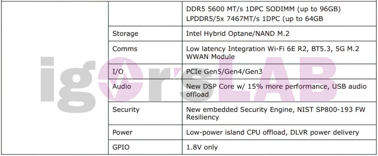 [07/07/2022] Übersichtsdiagramm von Igor's Lab zu den mobilen Meteor-Lake-CPUs. (2)