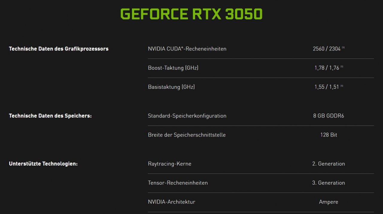 [19/07/2022] GPU-Wirrwarr: Geforce RTX 3050 kann in Komplett-PCs schwächer sein