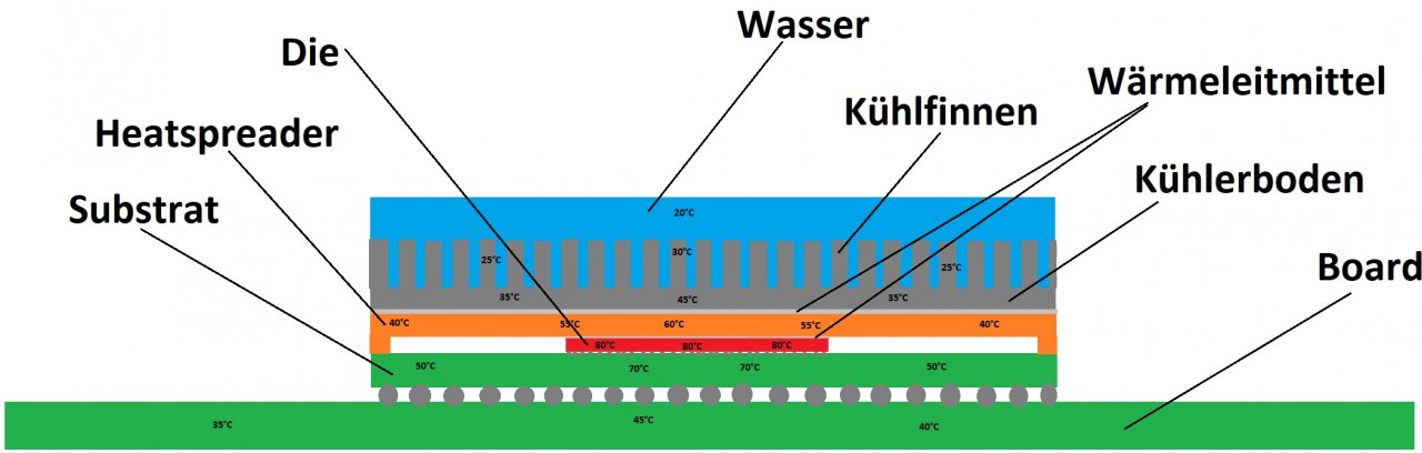 [05/07/2022] Vom Chip zum Kühler: Wärmeübertragung im PCGHX-Forum erklärt