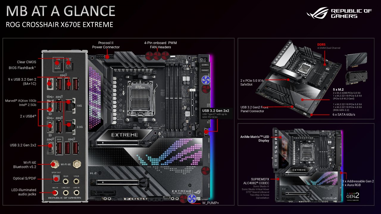 [05/08/2022] AM5-Motherboard-Showcase von AMD, Asrock, Asus, Biostar, Gigabyte und MSI (8): Man beachte die vier USB-Typ-C-Ports, davon zwei USB4 die von einem Zusatzcontroller kommen müssen und Asus' bisherige Thunderbolt-4-Versuche ablösen.