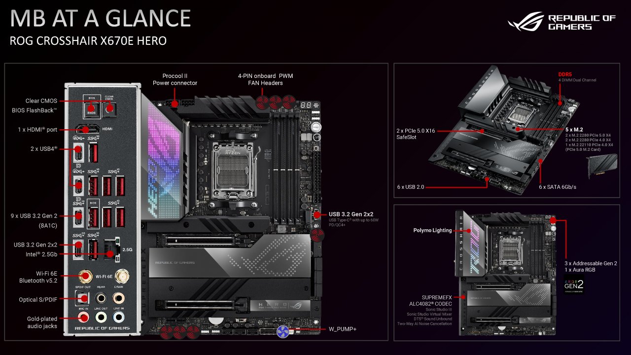 [05/08/2022] AM5-Motherboard-Showcase von AMD, Asrock, Asus, Biostar, Gigabyte und MSI (10): Das X670E Hero bekommt die bereits vom Z670-Gegenstück bekannte, mehrlagige Polymo-Beleuchtung, die zwei verschiedene Motive darstellen kann, im Gegensatz zum Xtreme aber kein konfigurierbares Display.